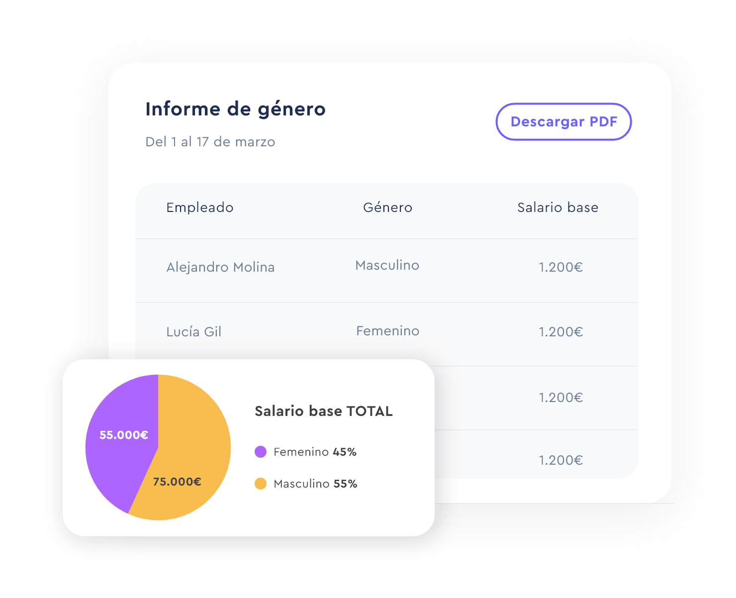 Indicadores de gestion de recursos humanos